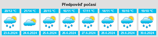 Výhled počasí pro místo Haleine na Slunečno.cz