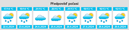 Výhled počasí pro místo Haguenau na Slunečno.cz