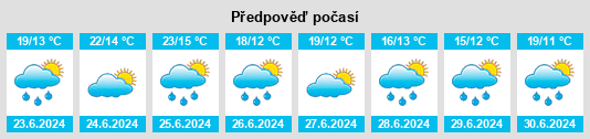 Výhled počasí pro místo Hagondange na Slunečno.cz