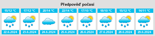 Výhled počasí pro místo Hadol na Slunečno.cz