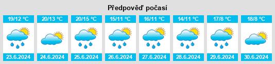 Výhled počasí pro místo Habloville na Slunečno.cz