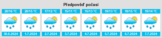 Výhled počasí pro místo Gurgy na Slunečno.cz