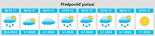 Výhled počasí pro místo Guissény na Slunečno.cz