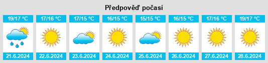 Výhled počasí pro místo Sambuco na Slunečno.cz