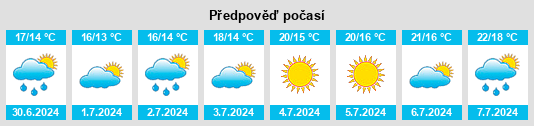Výhled počasí pro místo Guiscriff na Slunečno.cz
