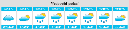 Výhled počasí pro místo Guipel na Slunečno.cz