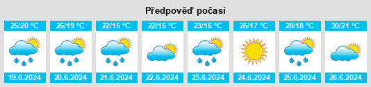 Výhled počasí pro místo Guinarthe na Slunečno.cz