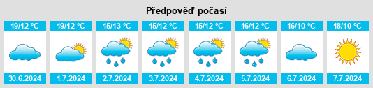Výhled počasí pro místo Grimbosq na Slunečno.cz