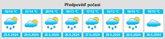 Výhled počasí pro místo Grentheville na Slunečno.cz