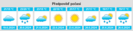 Výhled počasí pro místo Grasse na Slunečno.cz