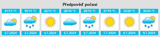 Výhled počasí pro místo Dobiegniew na Slunečno.cz