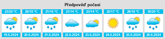 Výhled počasí pro místo Gradignan na Slunečno.cz