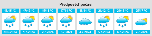 Výhled počasí pro místo Gozinière na Slunečno.cz