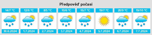 Výhled počasí pro místo Gourette na Slunečno.cz