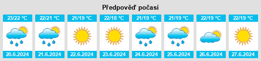 Výhled počasí pro místo Gonfaron na Slunečno.cz