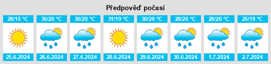 Výhled počasí pro místo Gomer na Slunečno.cz