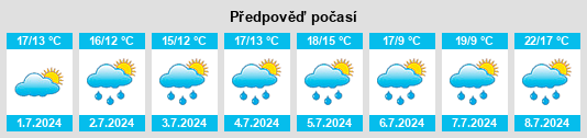 Výhled počasí pro místo Godewaersvelde na Slunečno.cz