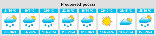 Výhled počasí pro místo Drobin na Slunečno.cz