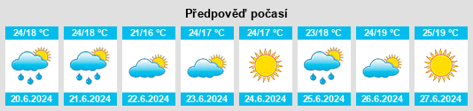 Výhled počasí pro místo Ginestas na Slunečno.cz