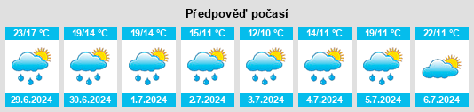 Výhled počasí pro místo Gergovie na Slunečno.cz