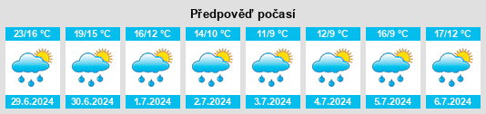 Výhled počasí pro místo Gérardmer na Slunečno.cz