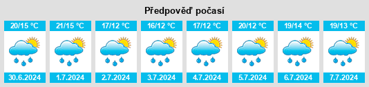 Výhled počasí pro místo Genillé na Slunečno.cz