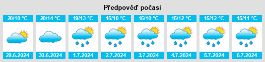 Výhled počasí pro místo Genech na Slunečno.cz