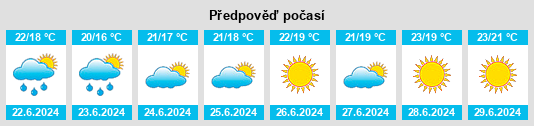 Výhled počasí pro místo Gémenos na Slunečno.cz