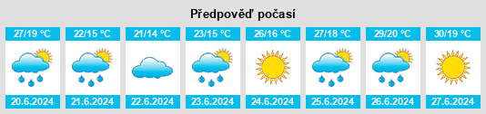 Výhled počasí pro místo Gayon na Slunečno.cz