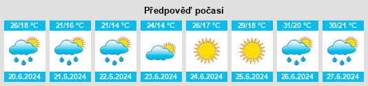 Výhled počasí pro místo Gauriaguet na Slunečno.cz
