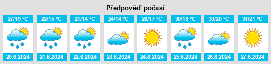 Výhled počasí pro místo Gaujac na Slunečno.cz