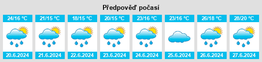 Výhled počasí pro místo Gauchy na Slunečno.cz