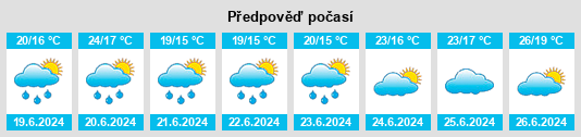 Výhled počasí pro místo Gasny na Slunečno.cz