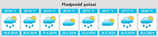 Výhled počasí pro místo Garrosse na Slunečno.cz
