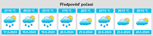 Výhled počasí pro místo Garos na Slunečno.cz