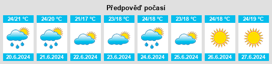Výhled počasí pro místo Garons na Slunečno.cz