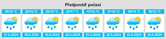 Výhled počasí pro místo Garnay na Slunečno.cz