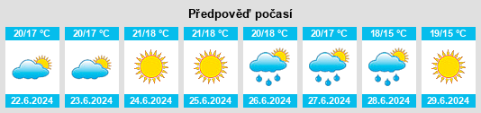Výhled počasí pro místo Garéoult na Slunečno.cz