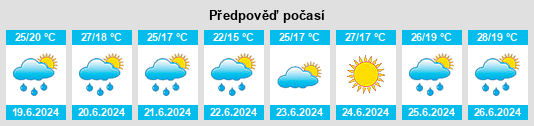 Výhled počasí pro místo Gardouch na Slunečno.cz