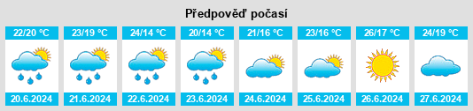 Výhled počasí pro místo Gard na Slunečno.cz