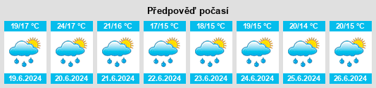 Výhled počasí pro místo Garches na Slunečno.cz