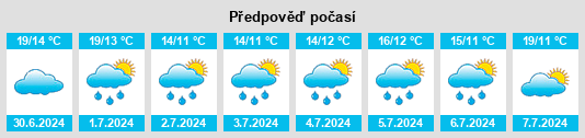 Výhled počasí pro místo Gannes na Slunečno.cz