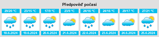 Výhled počasí pro místo Gan na Slunečno.cz