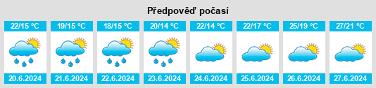 Výhled počasí pro místo Gamaches na Slunečno.cz