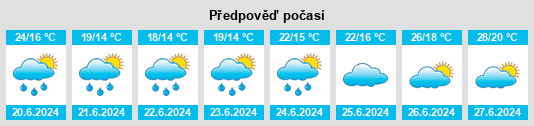 Výhled počasí pro místo Galluis na Slunečno.cz
