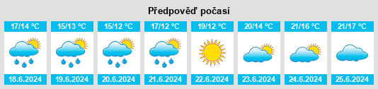 Výhled počasí pro místo Gainneville na Slunečno.cz