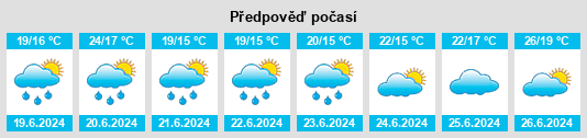 Výhled počasí pro místo Gaillon na Slunečno.cz