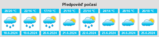 Výhled počasí pro místo Gaillères na Slunečno.cz