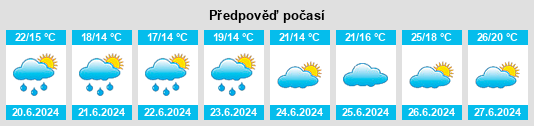 Výhled počasí pro místo Gaillefontaine na Slunečno.cz