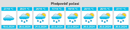Výhled počasí pro místo Gaillard na Slunečno.cz